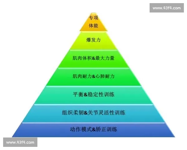 以科学篮球训练为核心的青少年体能技能提升综合实践路径研究