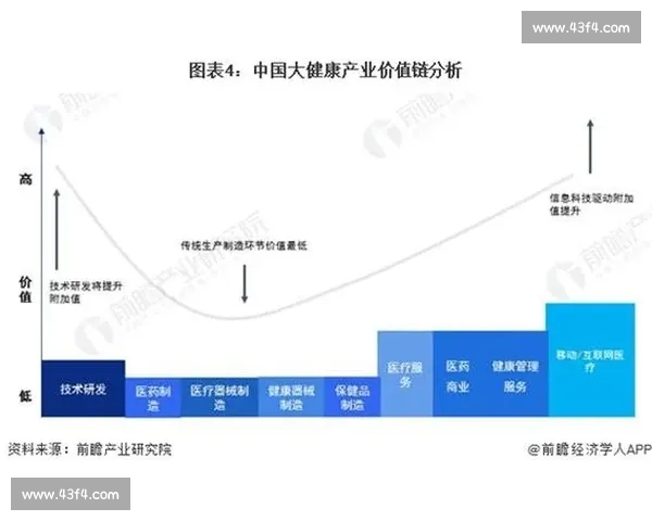 体育经济驱动下的产业融合创新与城市高质量发展路径研究实践探索